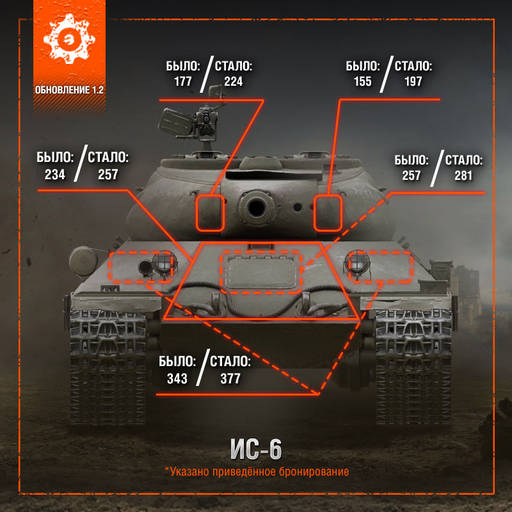 World of Tanks - Премиум техника с льготным уровнем боёв в обновлении 1.2