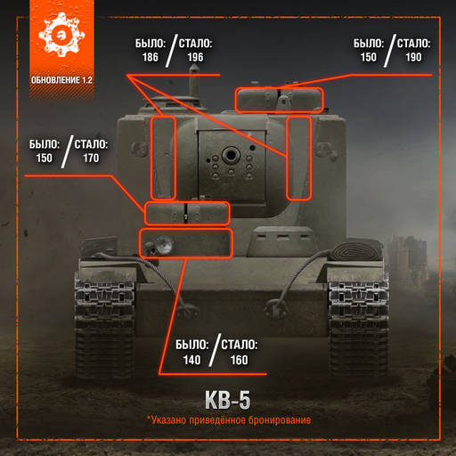 World of Tanks - Премиум техника с льготным уровнем боёв в обновлении 1.2